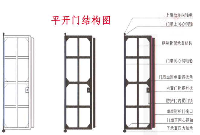 河北铅皮防护门生产厂